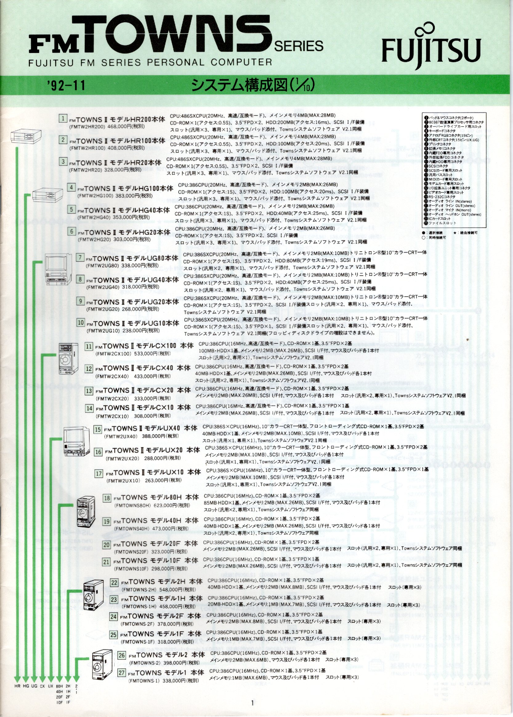 【中古チラシ】FUJITSU│FM TOWNS システム構成図 他/計3冊セット